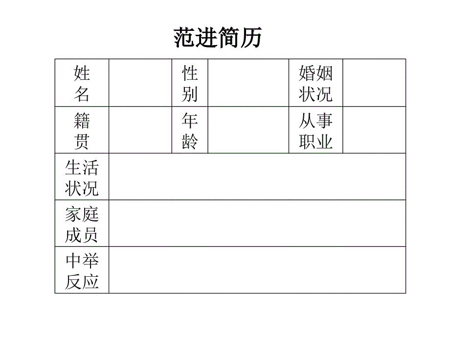 精品人教版初中语文课件范进中举可编辑_第2页