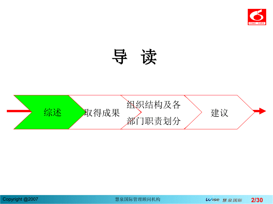 包装总部组织结构及各部门职责划分课件_第2页