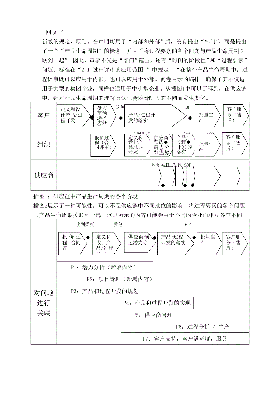 过程审核新旧版本的区别_第2页