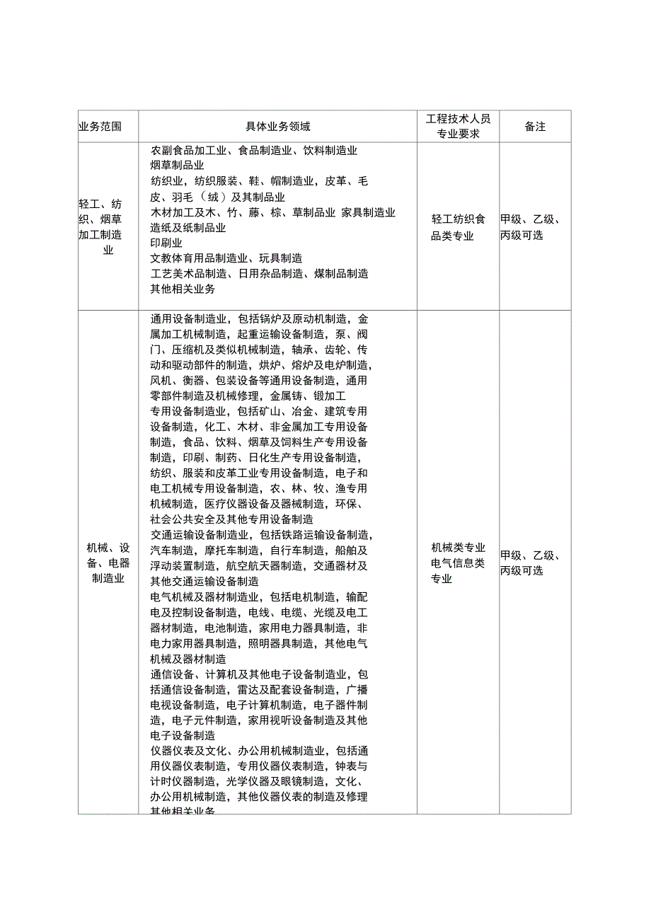 职业卫生技术服务机构管理办法附件_第2页