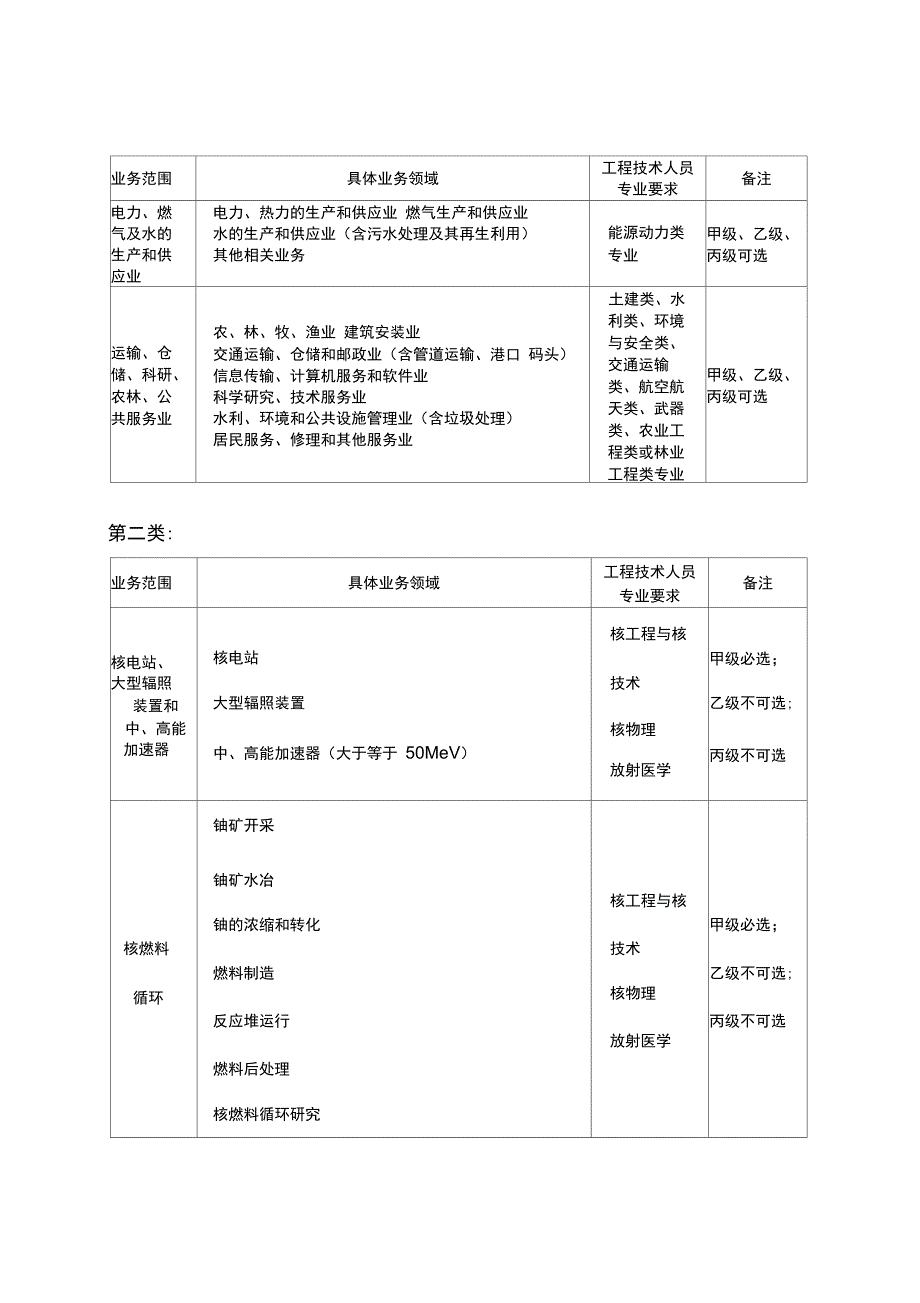 职业卫生技术服务机构管理办法附件_第3页