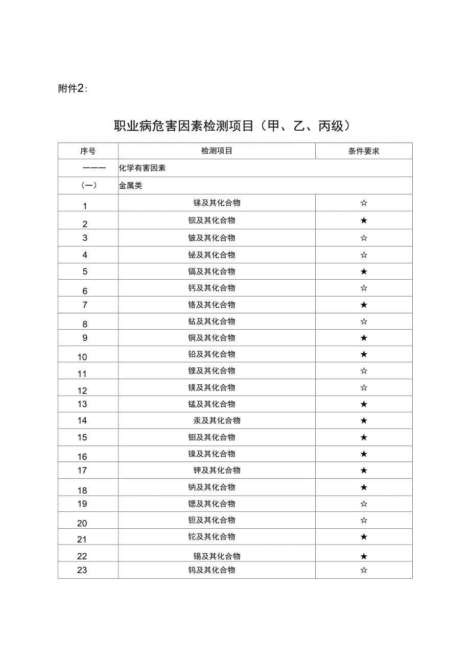 职业卫生技术服务机构管理办法附件_第5页