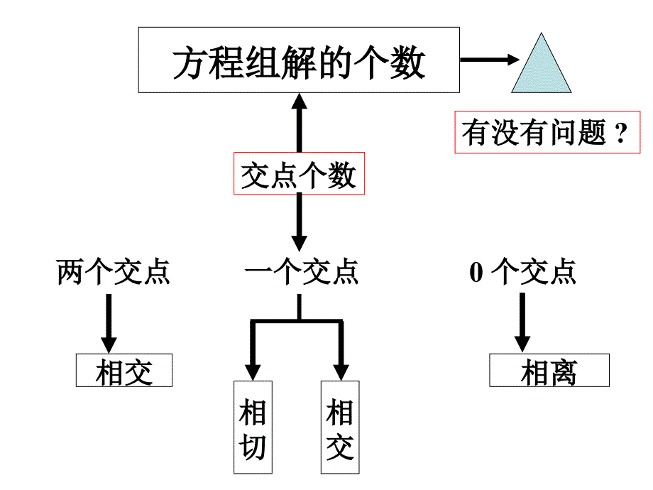 选修11双曲线的简单几何性质3ppt_第4页