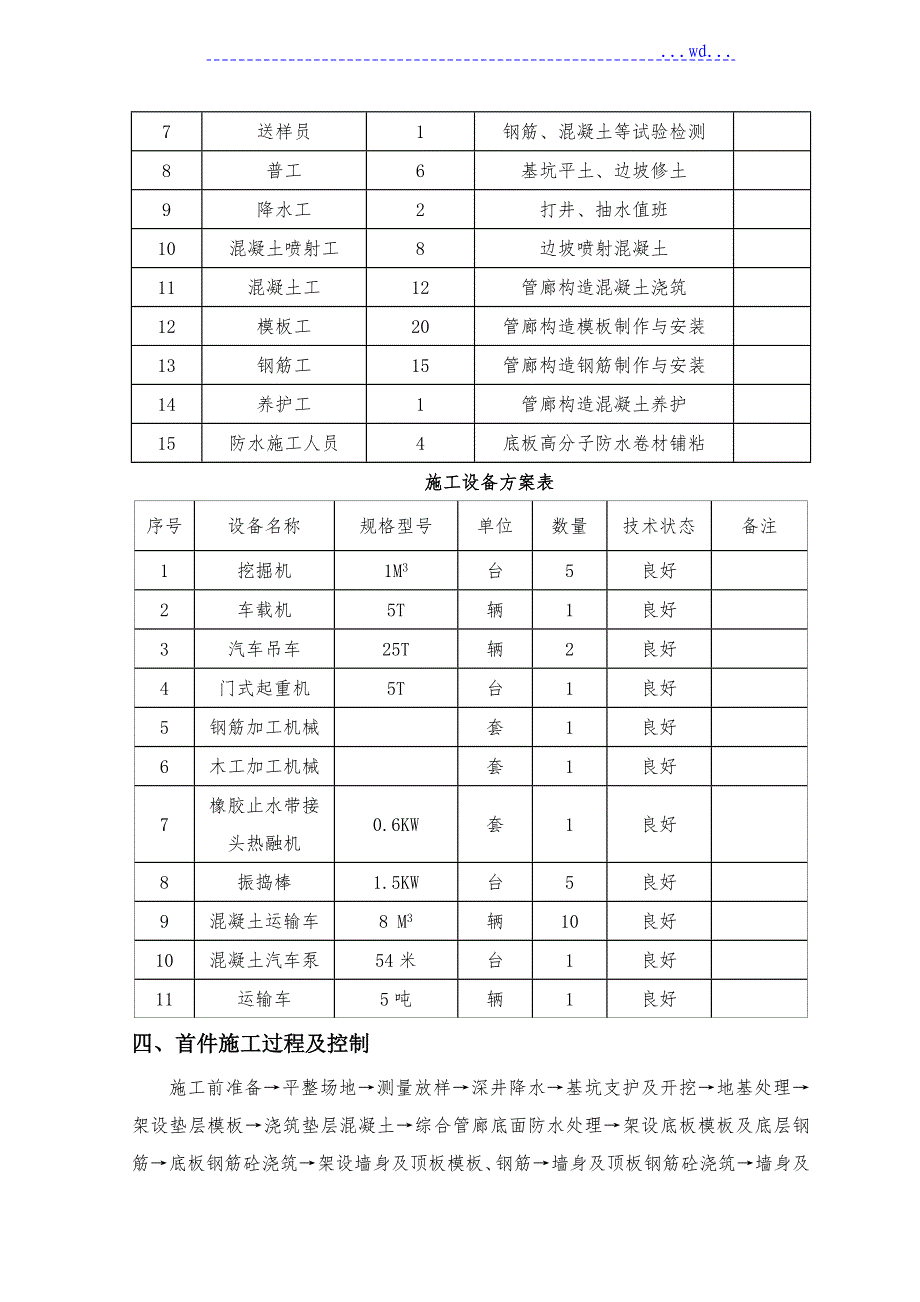 杭州湾大道地下综合管廊首件总结_第3页