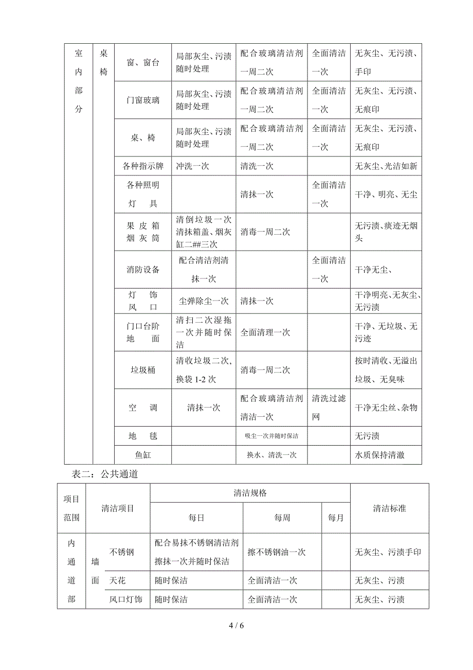 办公室清洁卫生合同范本_第4页