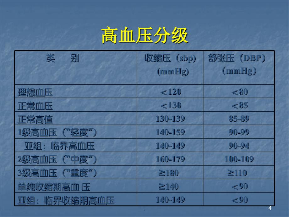 高血压病人麻醉处理ppt演示课件_第4页