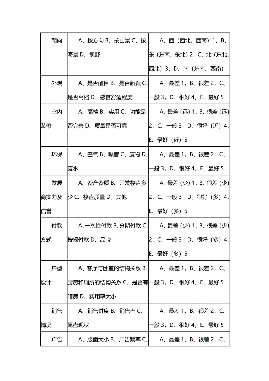 房地产楼盘权重定价方法表_第4页