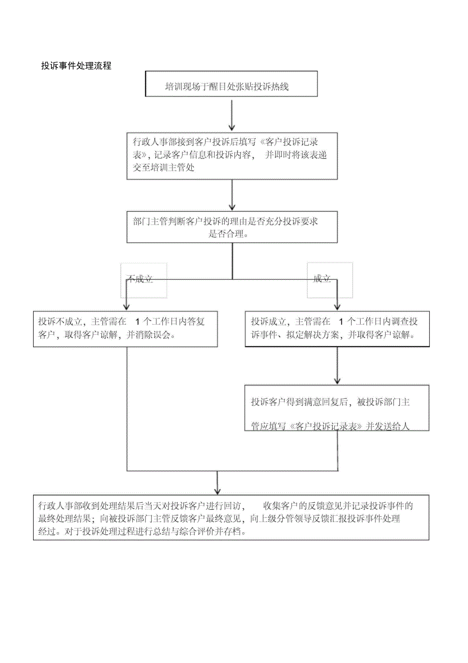 服务满意度投诉管理_第5页