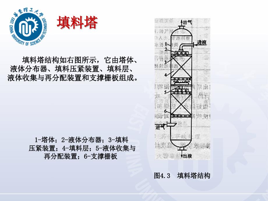 填料塔常用填料概要_第2页