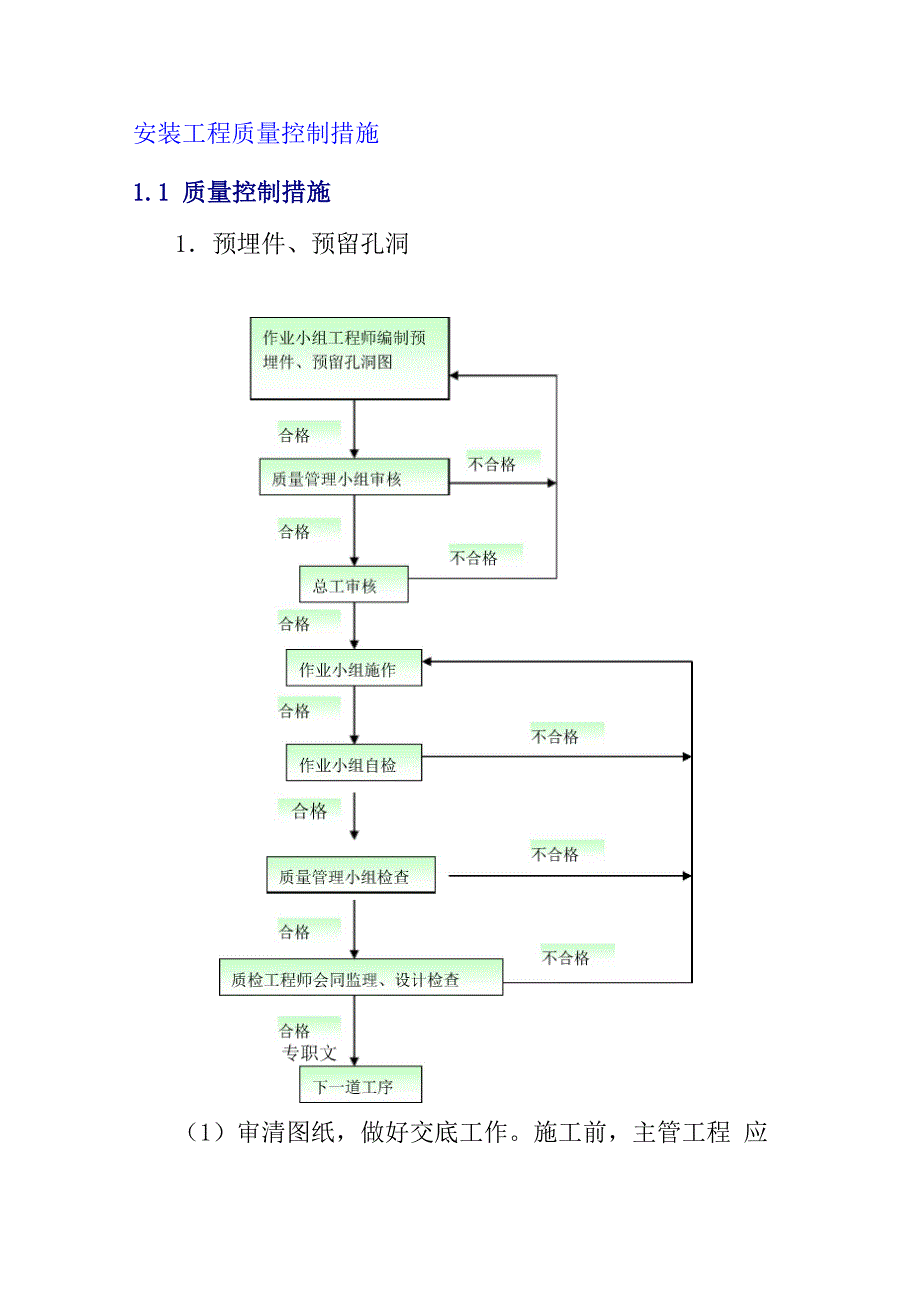 安装工程质量控制措施_第1页