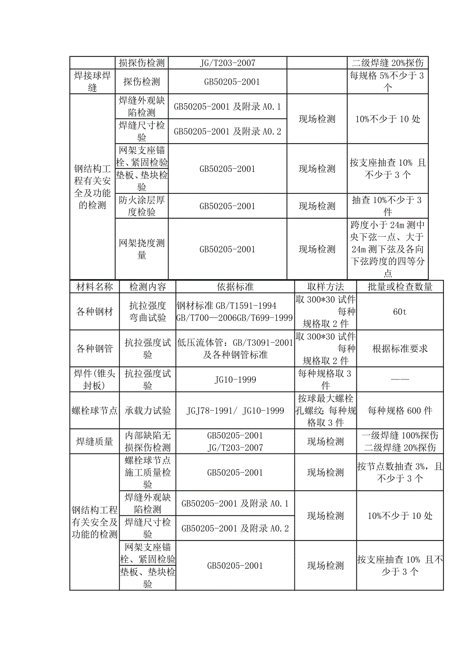 钢材试验规格.doc_第2页