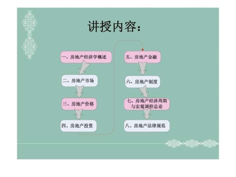 房地产业经济学ppt课件_第5页