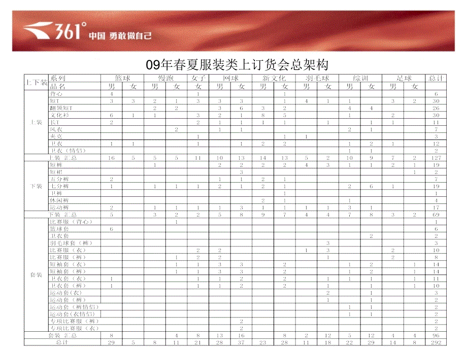 09夏新型订货说明2_第4页