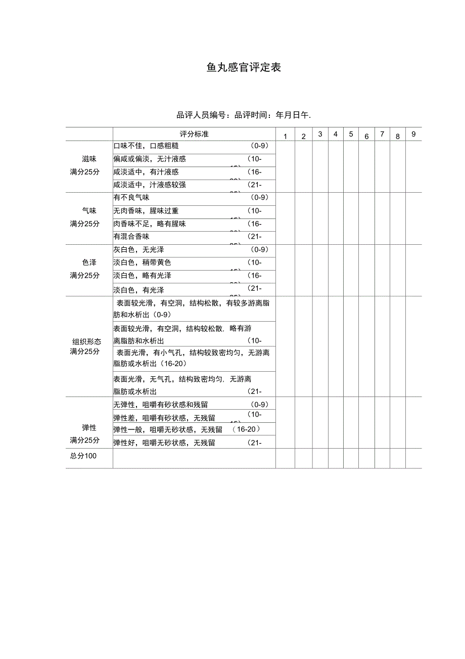 鱼丸感官评定表_第1页