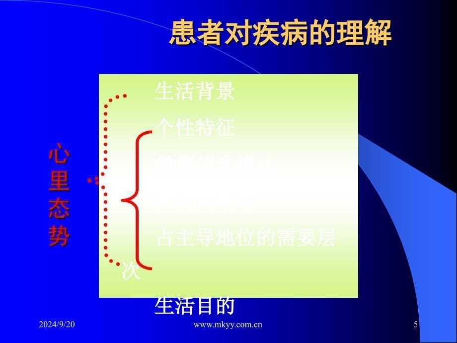 医疗服务心理知识培训之二患者篇_第5页