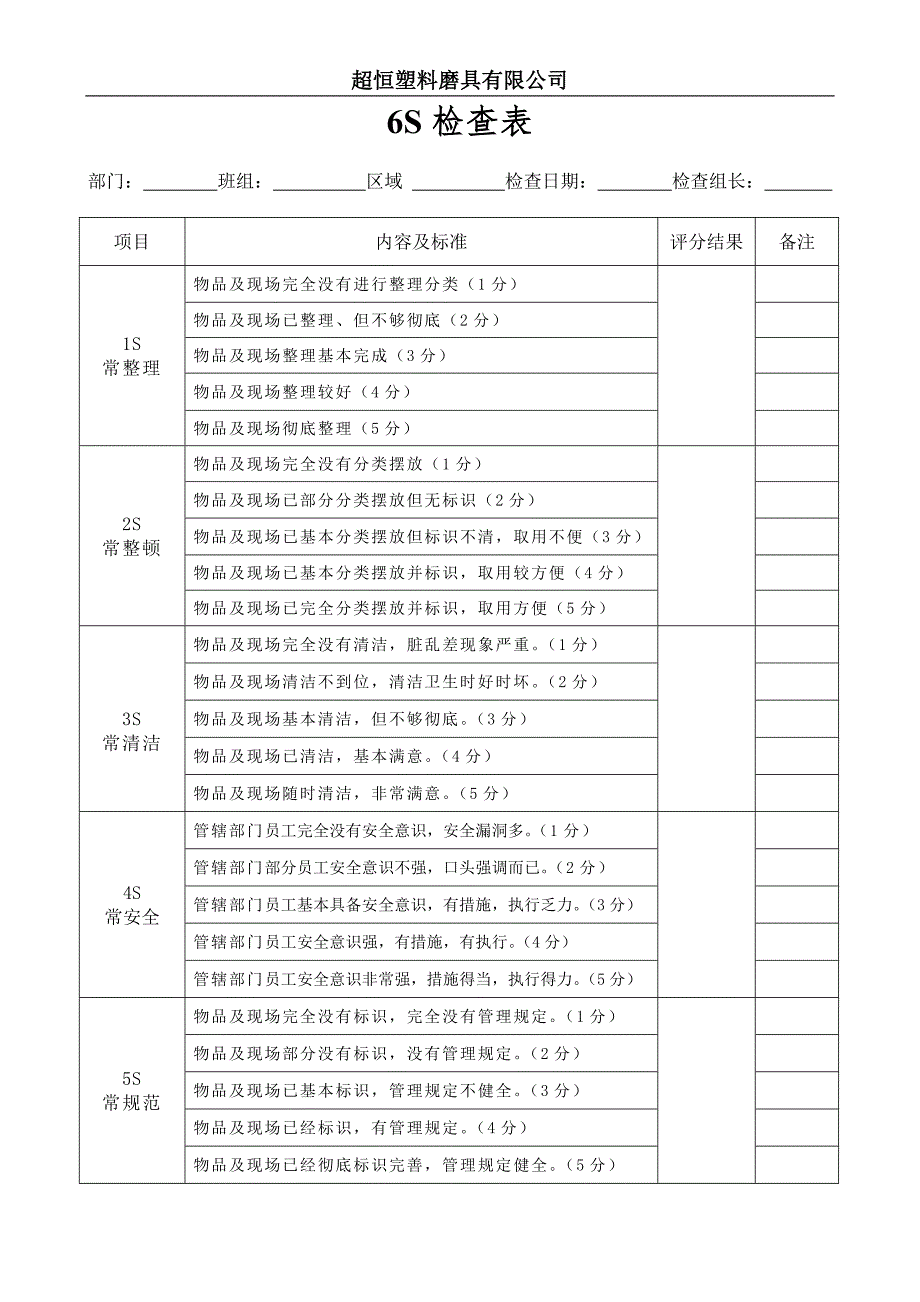 6S检查表6S管理_第1页