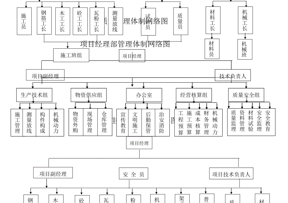 安全生产管理体系图_第1页