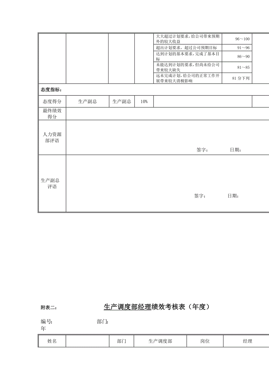 江动股份生产调度部经理岗位绩效考核表.docx_第2页