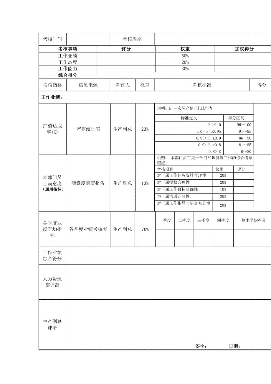 江动股份生产调度部经理岗位绩效考核表.docx_第3页