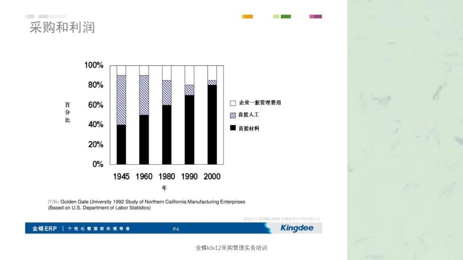 金蝶k3v12采购管理实务培训_第4页