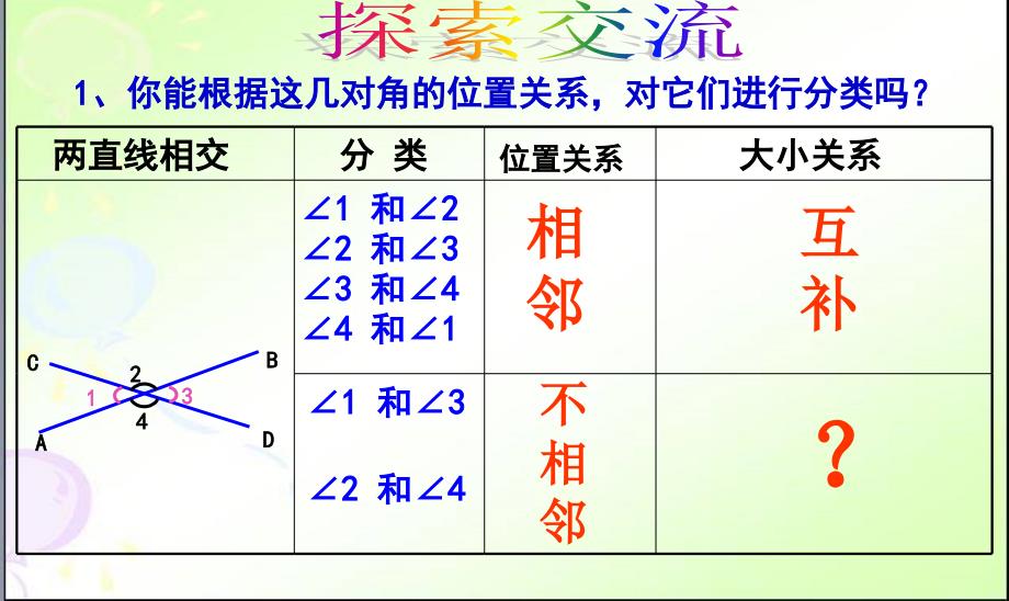 511相交线_对顶角(改)_第4页