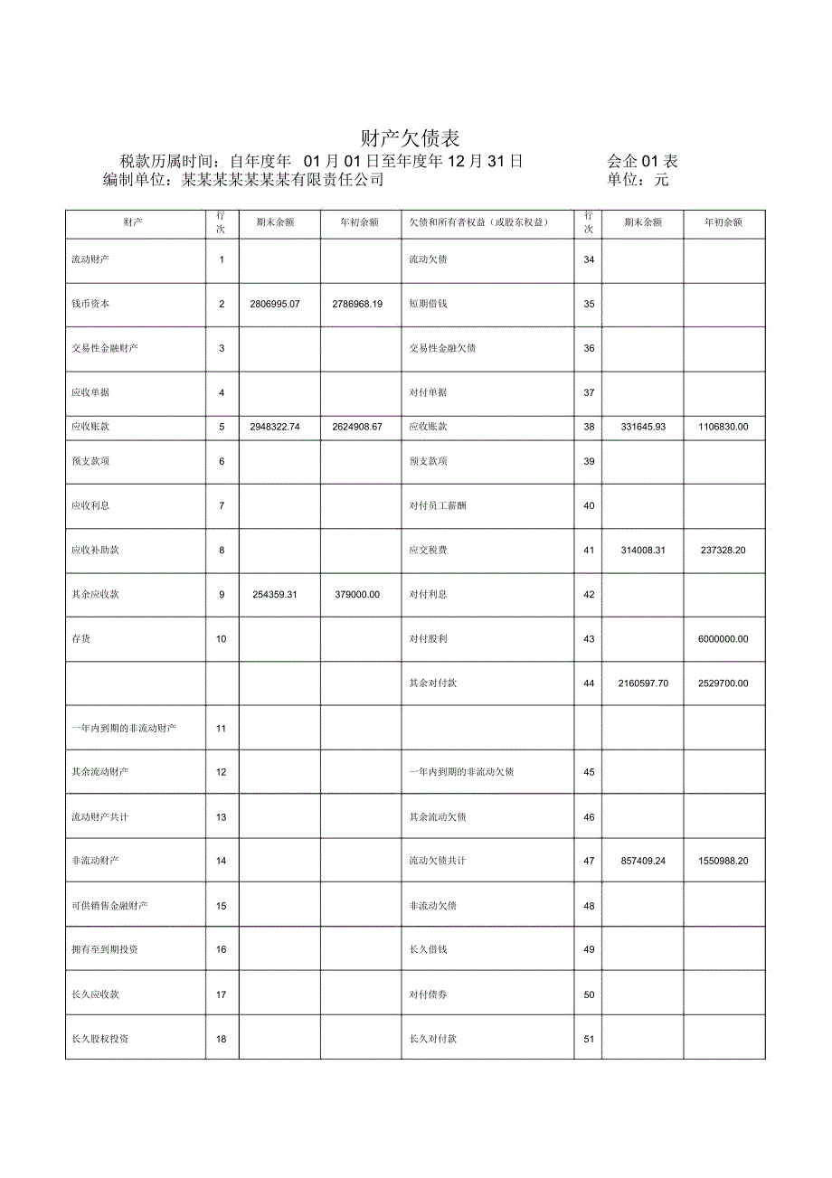 度财务审计报告财务审计报告.doc_第3页