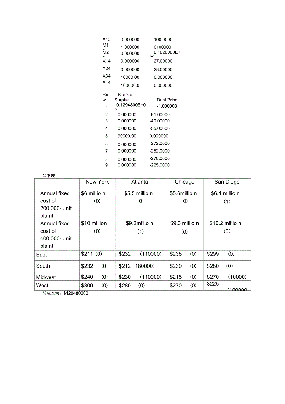 一个使用Lingo求解多目标0-1整数规划问题答案_第3页