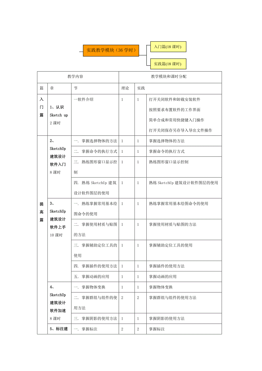 计算机辅助设计CADSU教学大纲_第3页