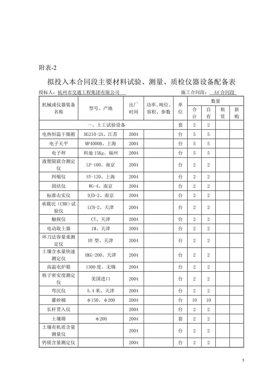 施工组织设计文字说明(1)_第5页