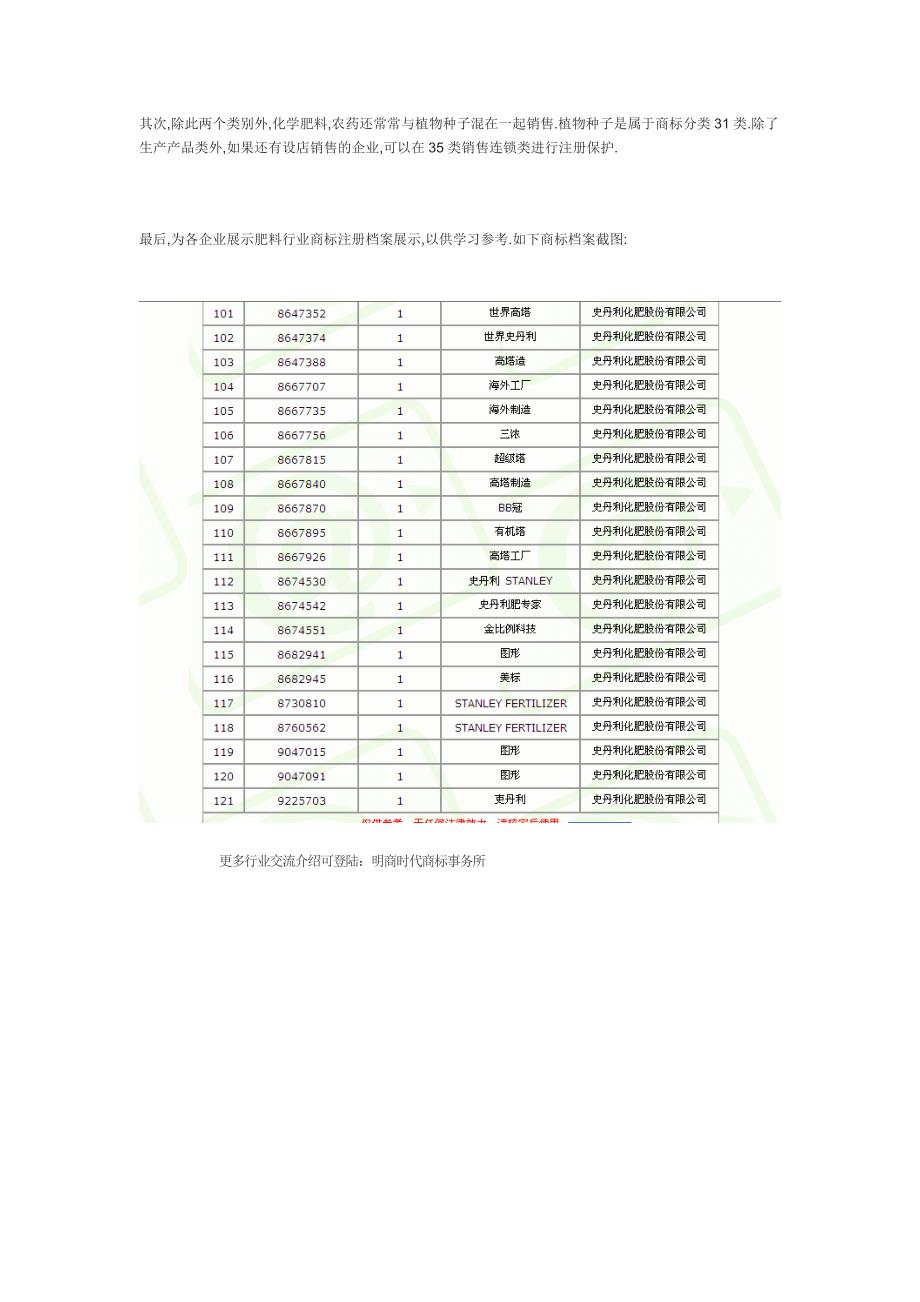 珠海农药化学肥料公司如何注册商标保护.doc_第2页