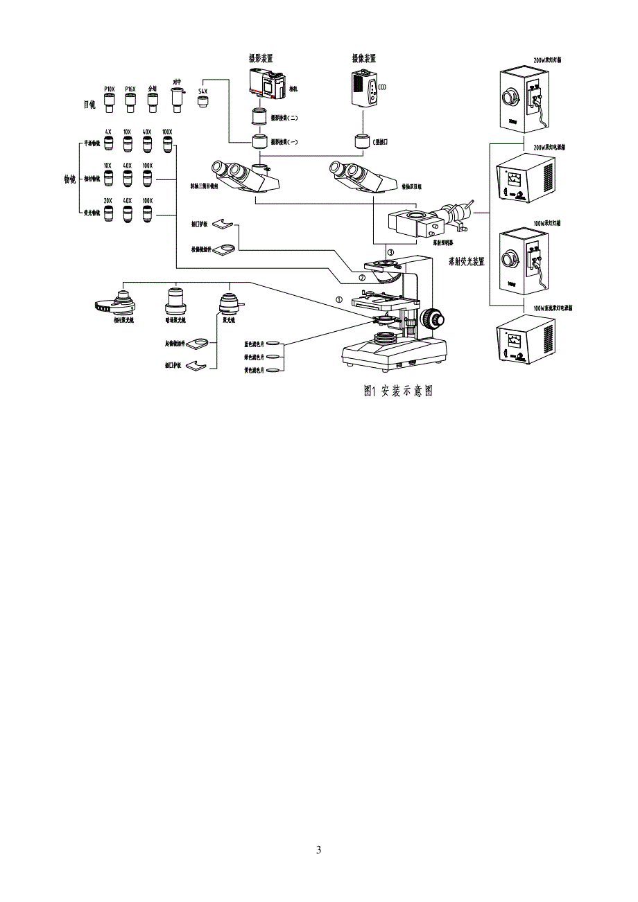 BH系列生物显微镜.doc_第4页