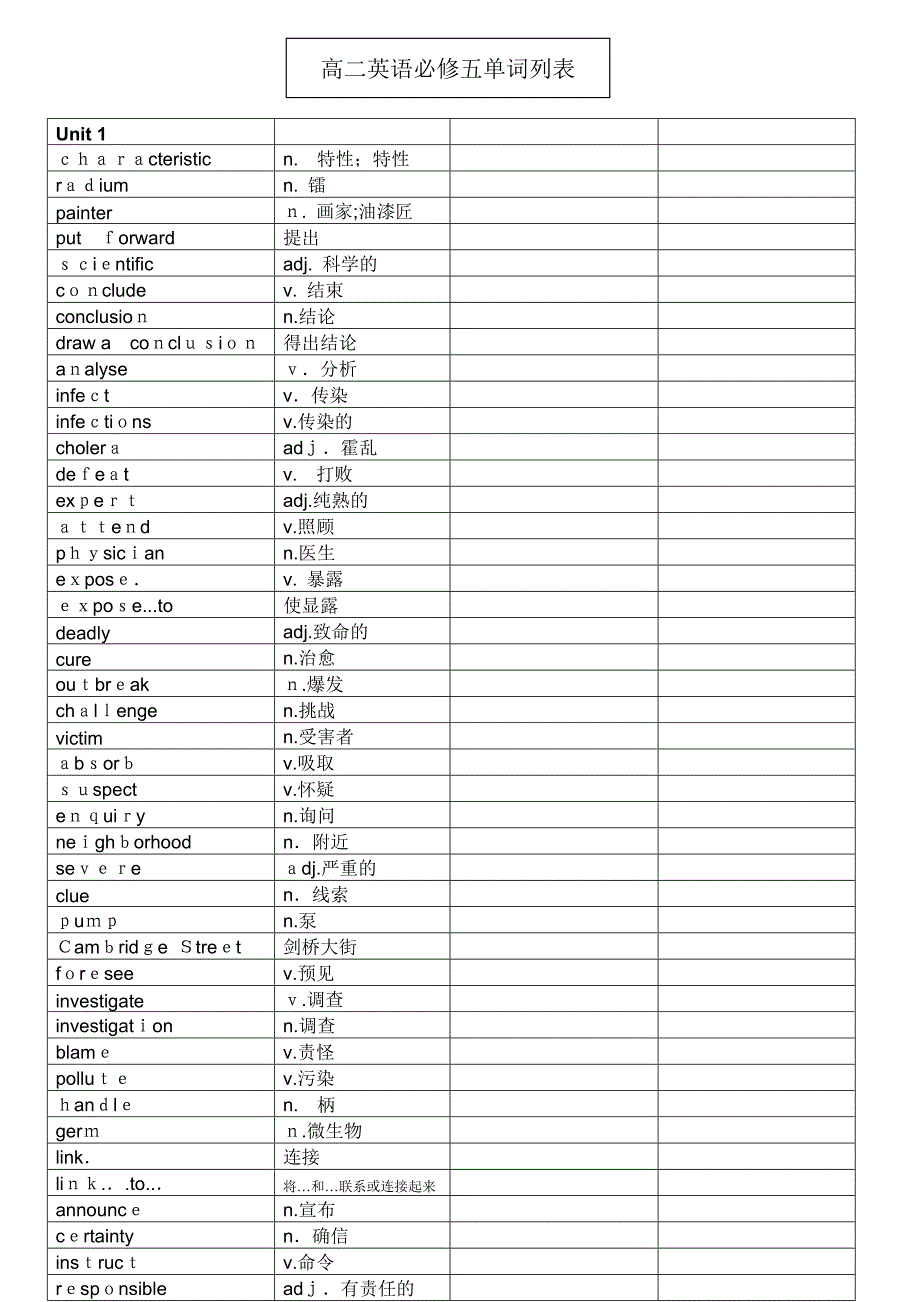 高二英语必修五单词列表_第1页