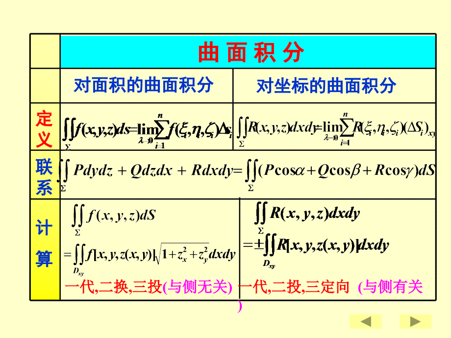 《曲面积分习题》PPT课件_第4页