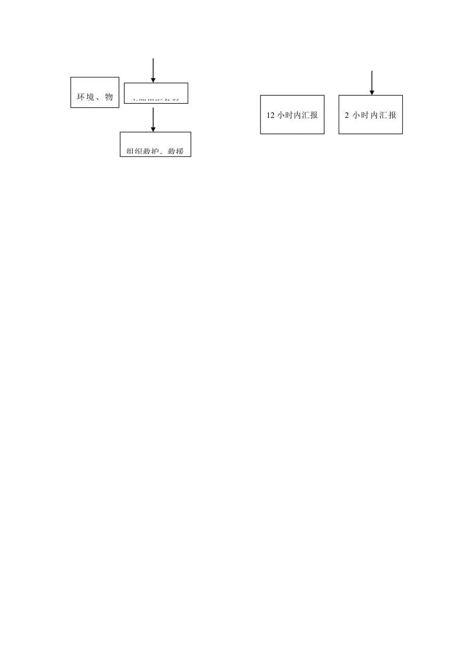 医疗废物流失泄漏应急预案及处理流程.doc_第5页