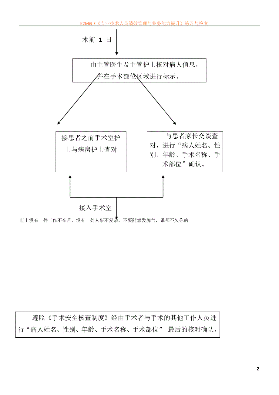 手术部位识别标示制度_第2页