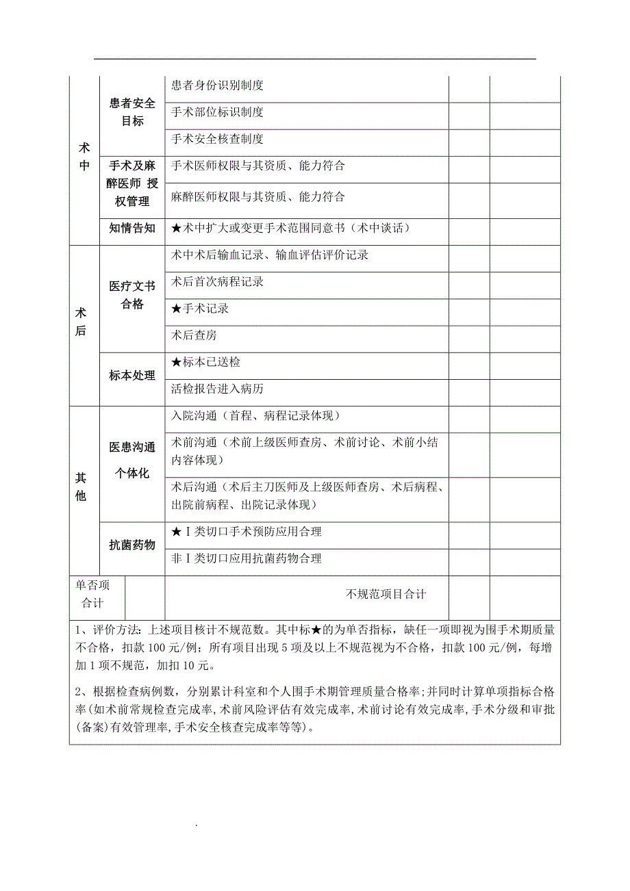 围手术期管理质量考核记录表.doc_第2页