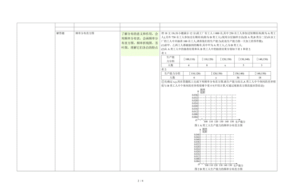 积分、线性回归、2乘2列联表、频率分布直方图高考双向细目表_第2页