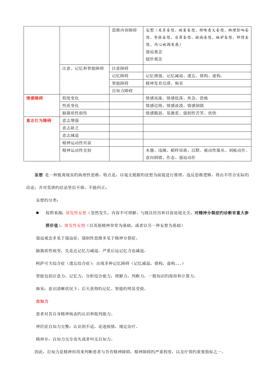 2023年二级心理咨询师笔记变态心理学.doc_第4页