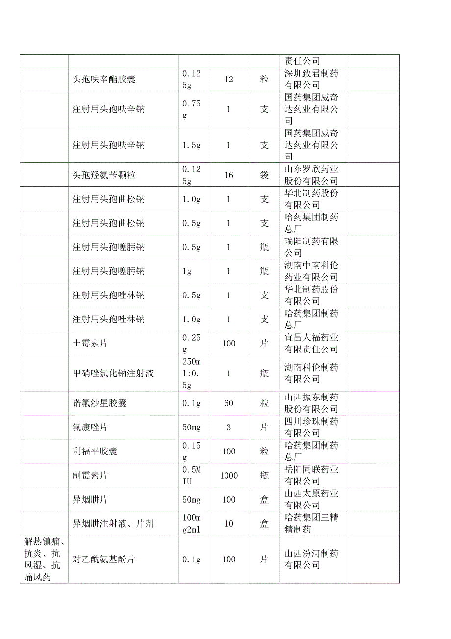 基本药品价格公示表_第2页