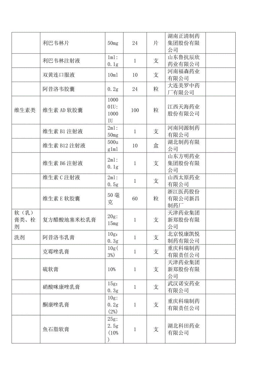 基本药品价格公示表_第4页