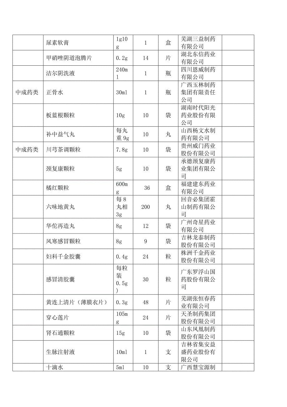 基本药品价格公示表_第5页