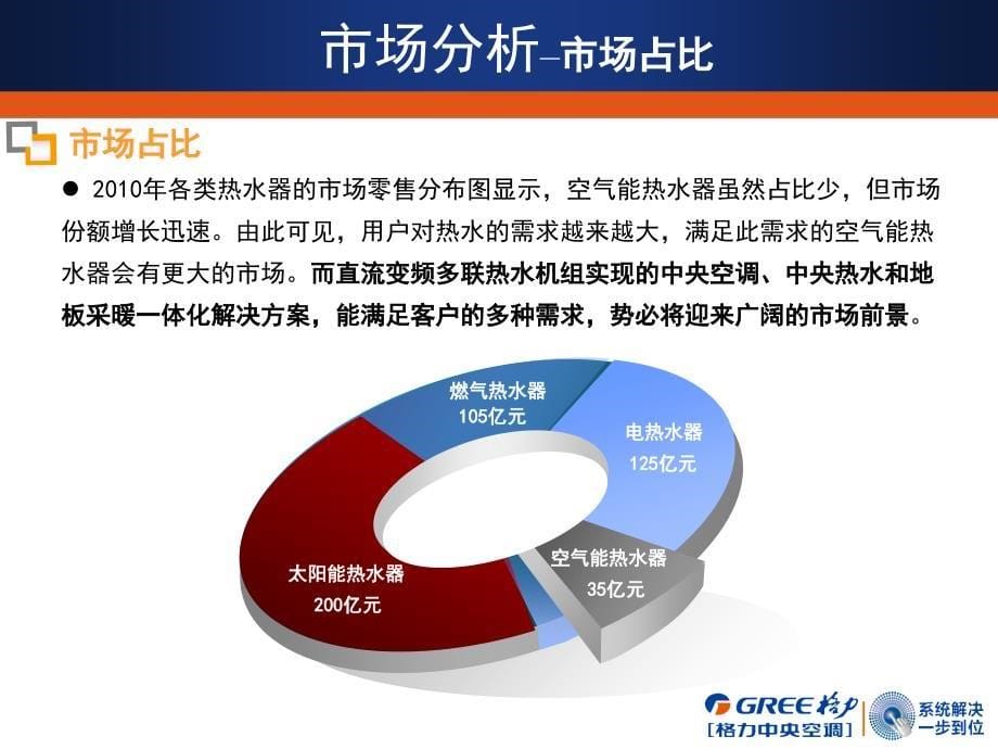 GPds直流变频多联空调热水机组应用介绍_第5页