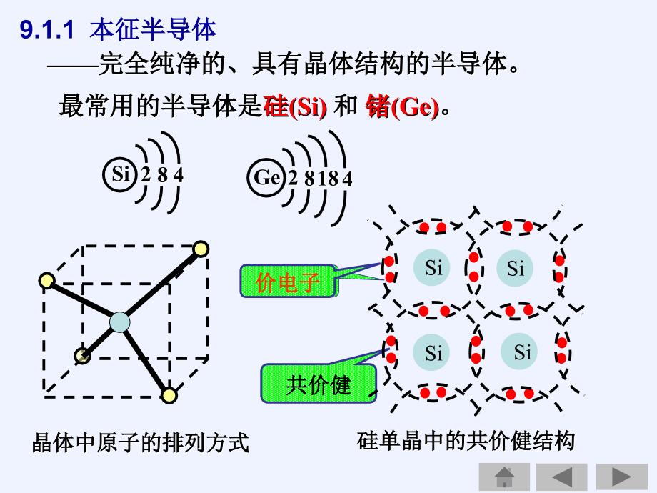 第9章二极管和晶体管_第3页