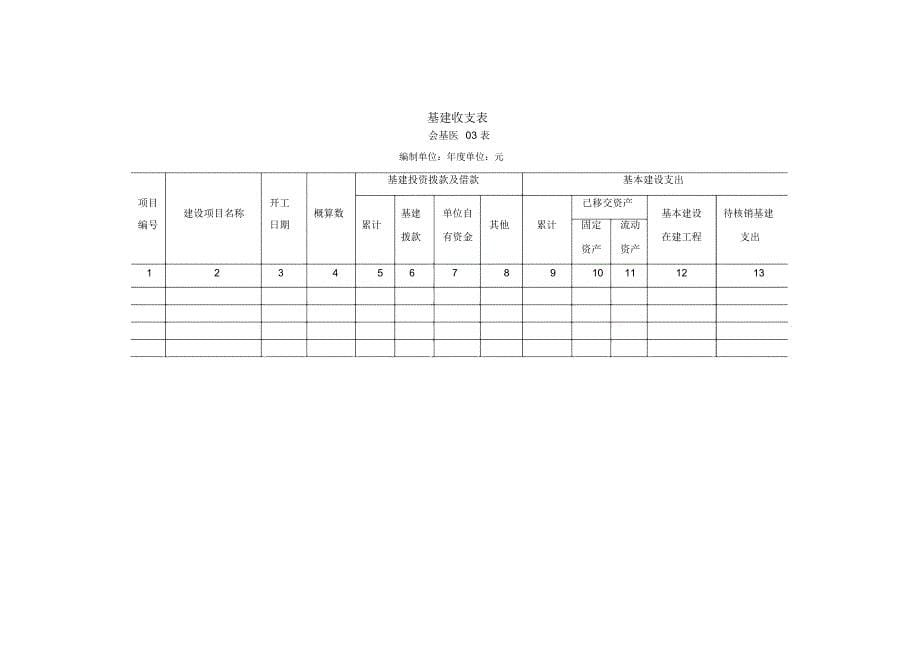 基层医疗卫生机构财务报表_第5页