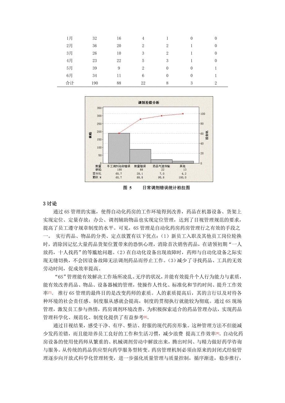 自动化药房6S现场管理实践与体会_第5页