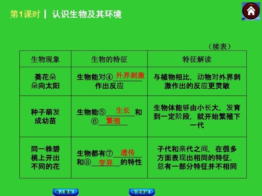 第1课认识生物及其环境_第5页