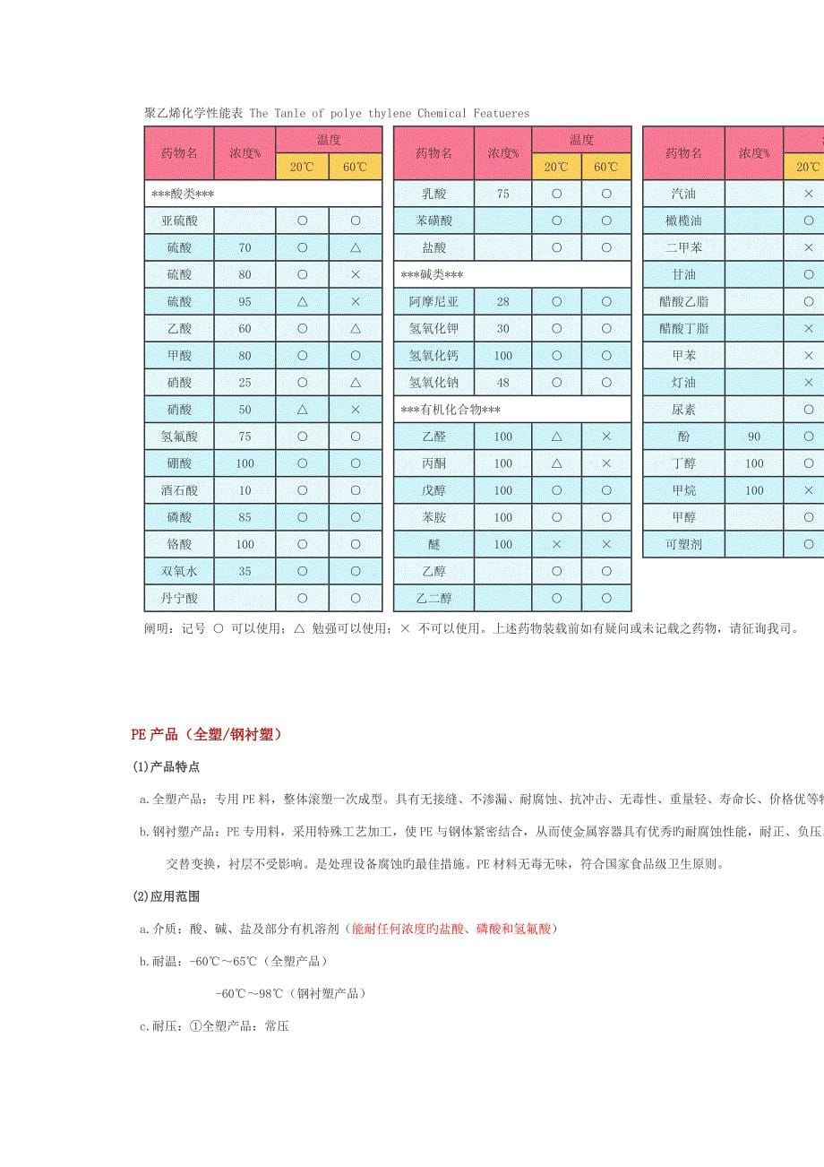 储罐可盛装的化学物质_第5页