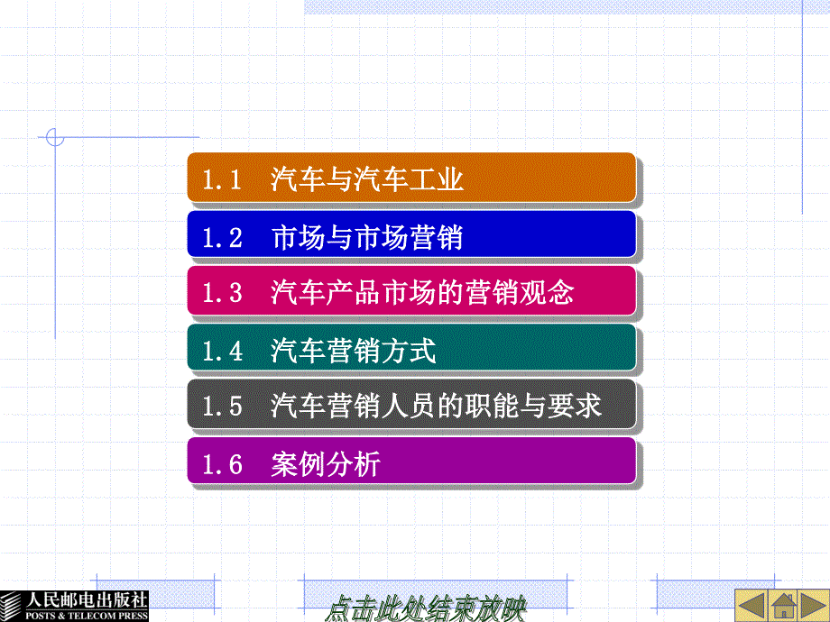 《汽车销售市场概论》PPT课件.ppt_第3页