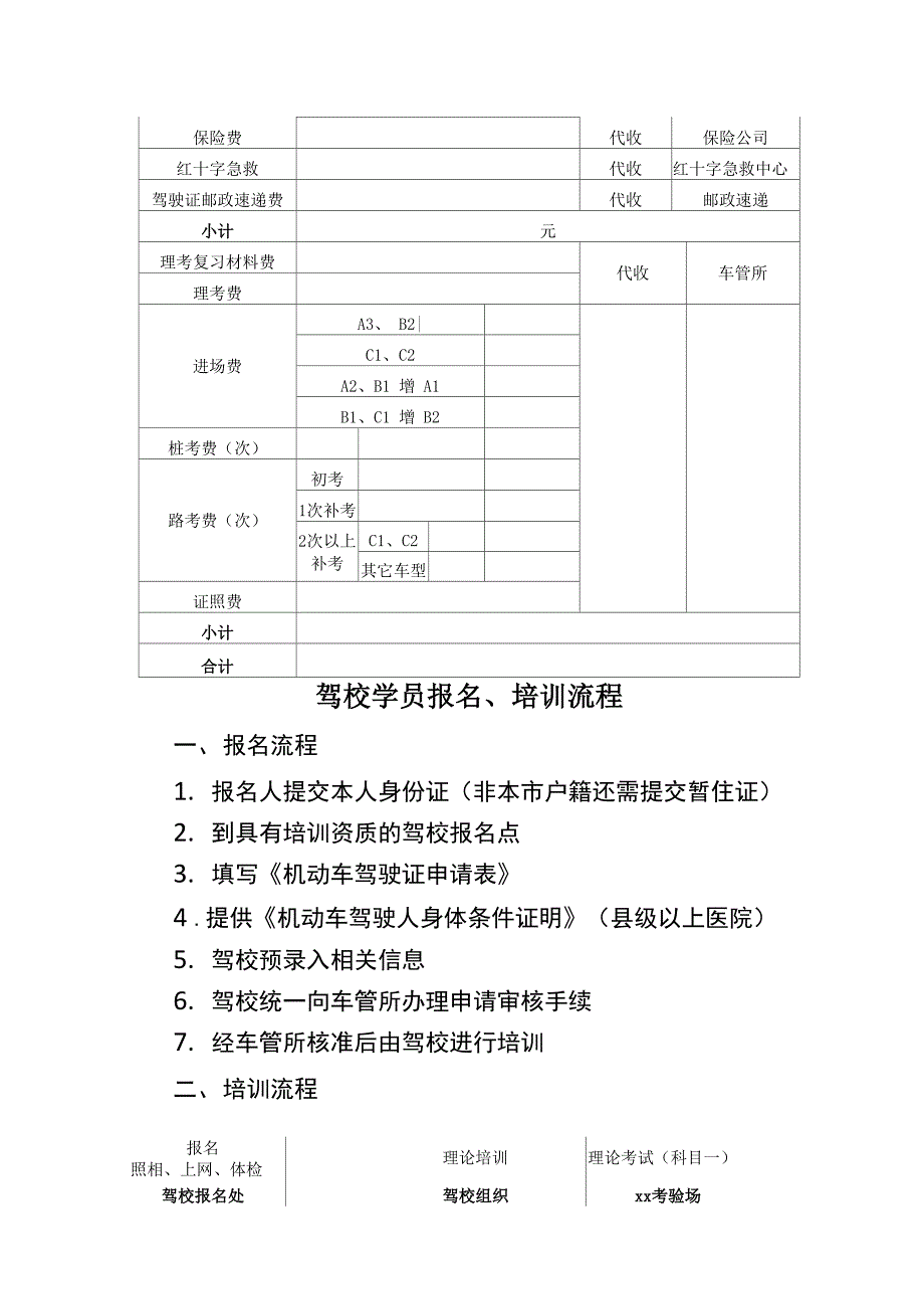 驾校质量信誉考核台帐及相关表格_第4页