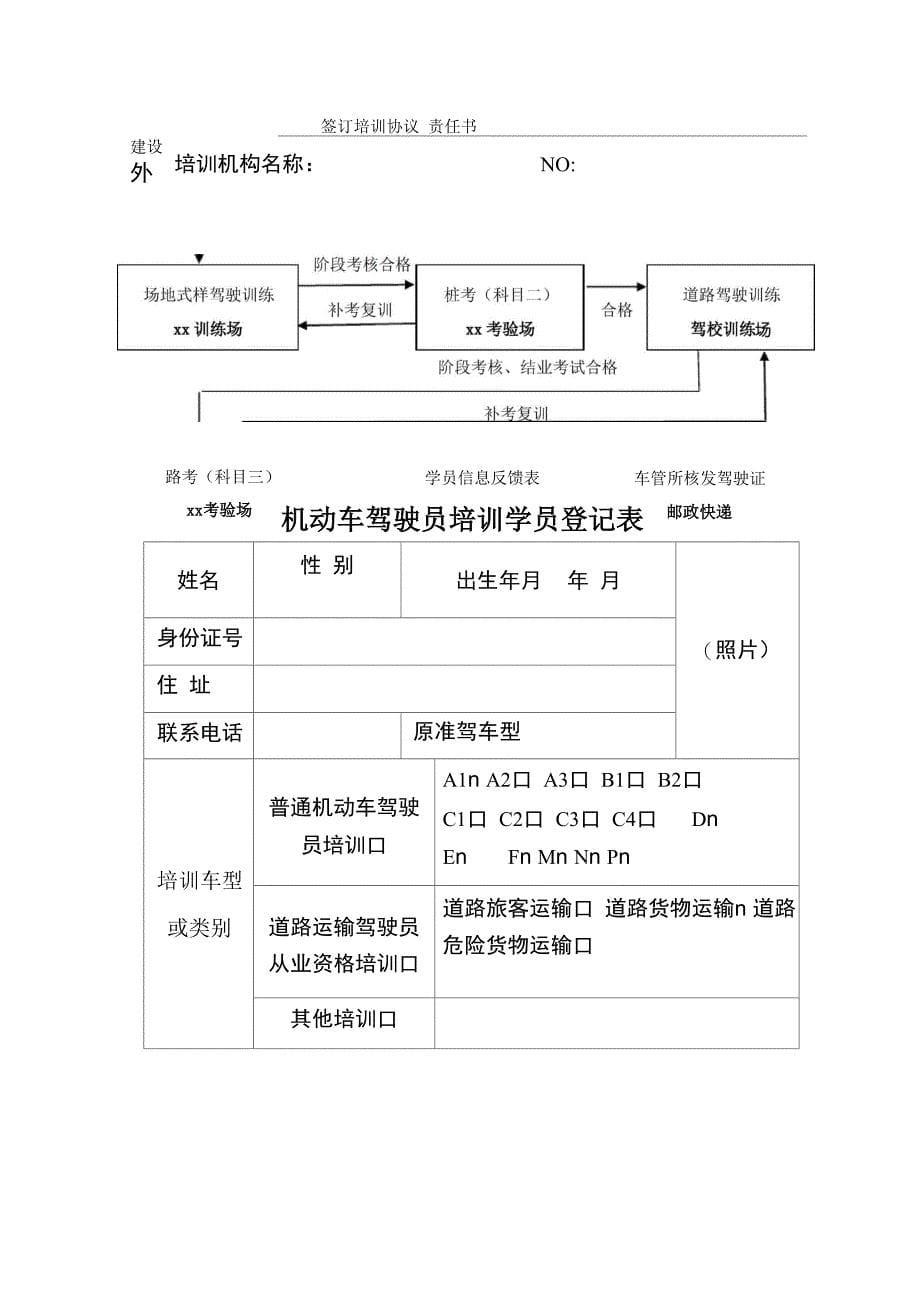 驾校质量信誉考核台帐及相关表格_第5页